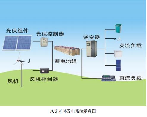 太陽(yáng)能組件CE認(rèn)證